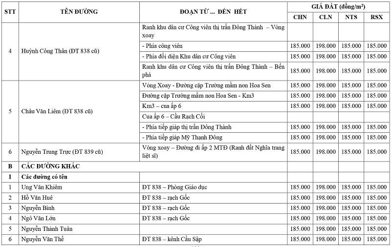 gi&aacute; đất n&ocirc;ng nghiệp tại x&atilde; Đ&ocirc;ng Th&agrave;nh tỉnh T&acirc;y Ninh
