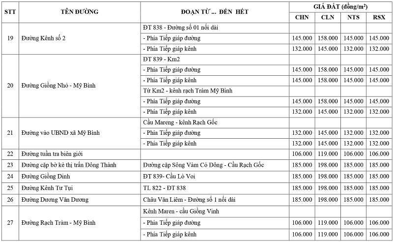 gi&aacute; đất n&ocirc;ng nghiệp tại x&atilde; Đ&ocirc;ng Th&agrave;nh tỉnh T&acirc;y Ninh