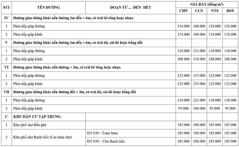 gi&aacute; đất n&ocirc;ng nghiệp tại x&atilde; Đ&ocirc;ng Th&agrave;nh tỉnh T&acirc;y Ninh