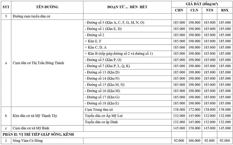 gi&aacute; đất n&ocirc;ng nghiệp tại x&atilde; Đ&ocirc;ng Th&agrave;nh tỉnh T&acirc;y Ninh