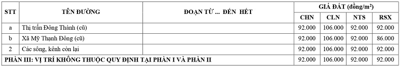 gi&aacute; đất n&ocirc;ng nghiệp tại x&atilde; Đ&ocirc;ng Th&agrave;nh tỉnh T&acirc;y Ninh