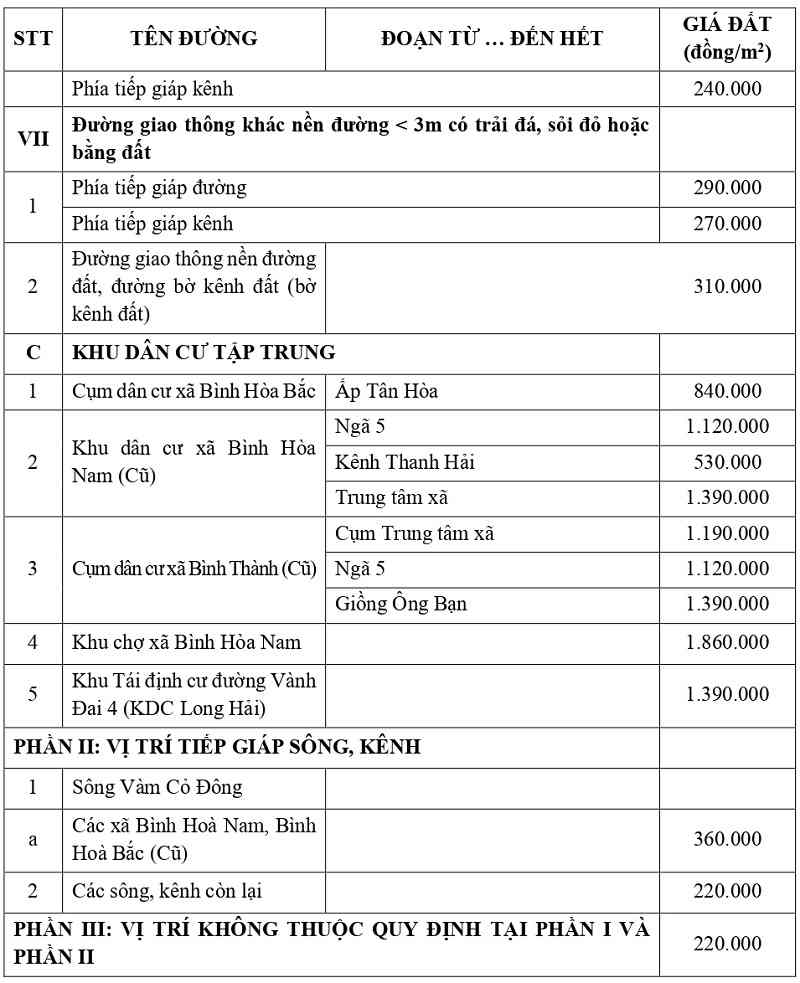 gi&aacute; đất thổ cư tại x&atilde; Đức Huệ tỉnh T&acirc;y Ninh
