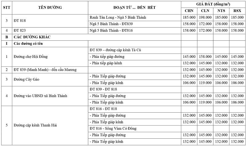 gi&aacute; đất n&ocirc;ng nghiệp tại x&atilde; Đức Huệ tỉnh T&acirc;y Ninh