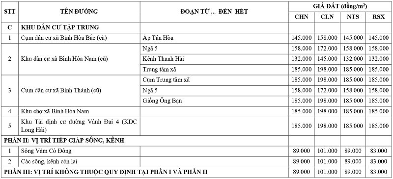 gi&aacute; đất n&ocirc;ng nghiệp tại x&atilde; Đức Huệ tỉnh T&acirc;y Ninh