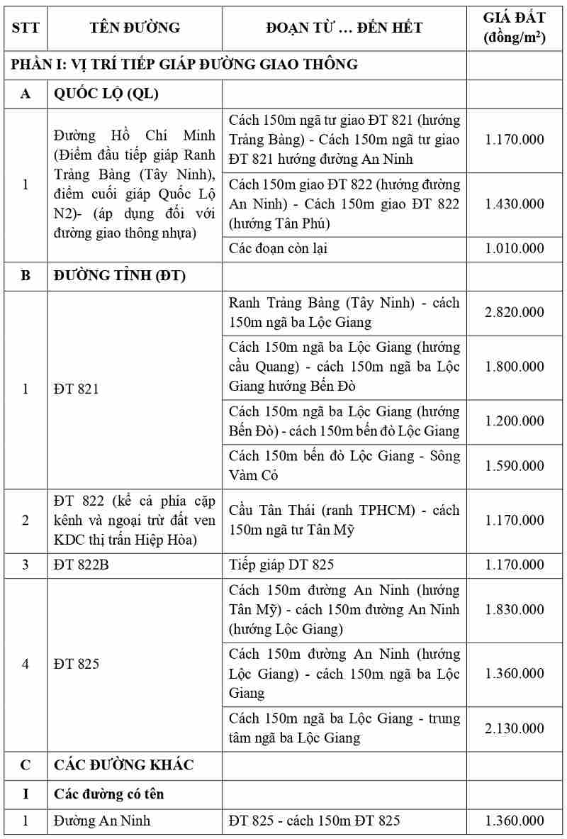 giá đất thổ cư tại xã An Ninh tỉnh Tây Ninh