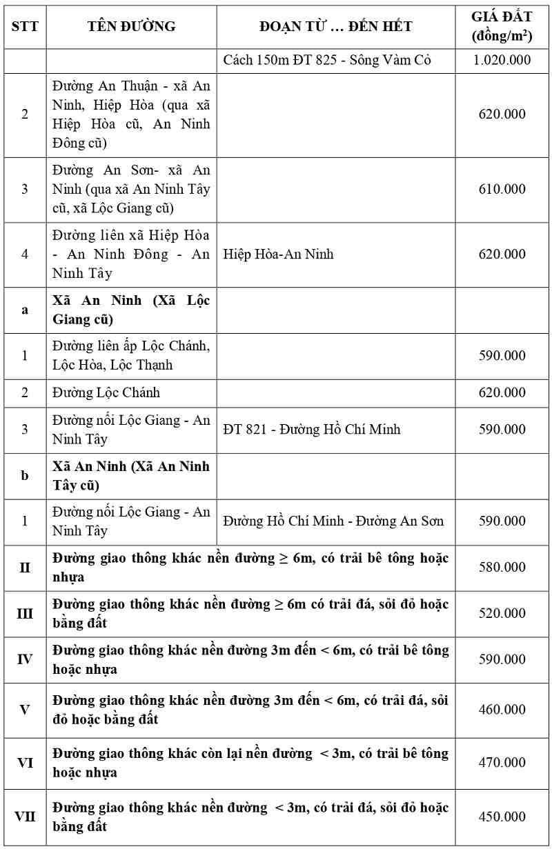 giá đất thổ cư tại xã An Ninh tỉnh Tây Ninh