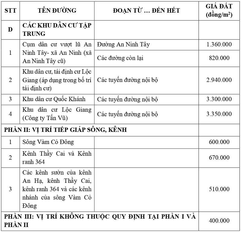 giá đất thổ cư tại xã An Ninh tỉnh Tây Ninh
