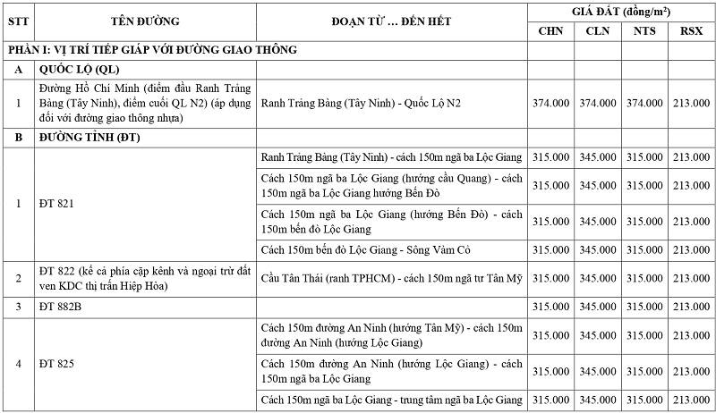 giá đất nông nghiệp tại xã An Ninh tỉnh Tây Ninh