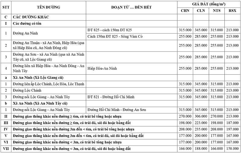 giá đất nông nghiệp tại xã An Ninh tỉnh Tây Ninh