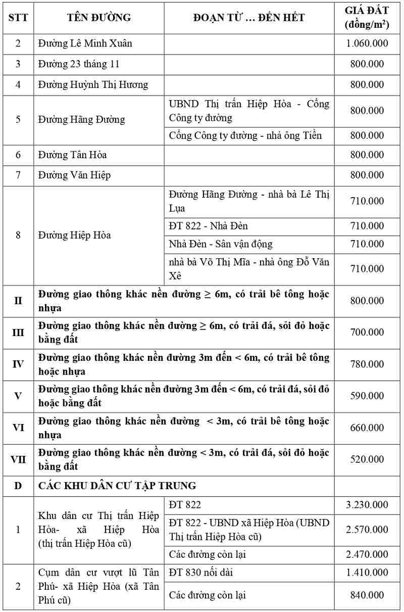 gi&aacute; đất thổ cư tại x&atilde; Hiệp H&ograve;a tỉnh T&acirc;y Ninh
