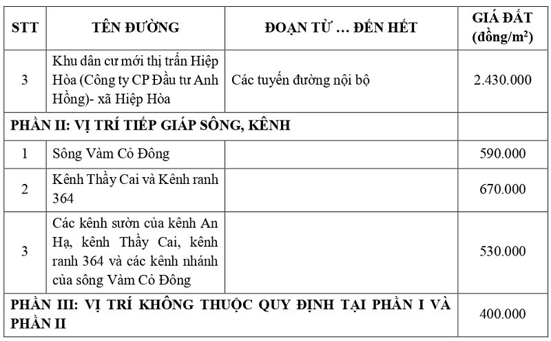 gi&aacute; đất thổ cư tại x&atilde; Hiệp H&ograve;a tỉnh T&acirc;y Ninh