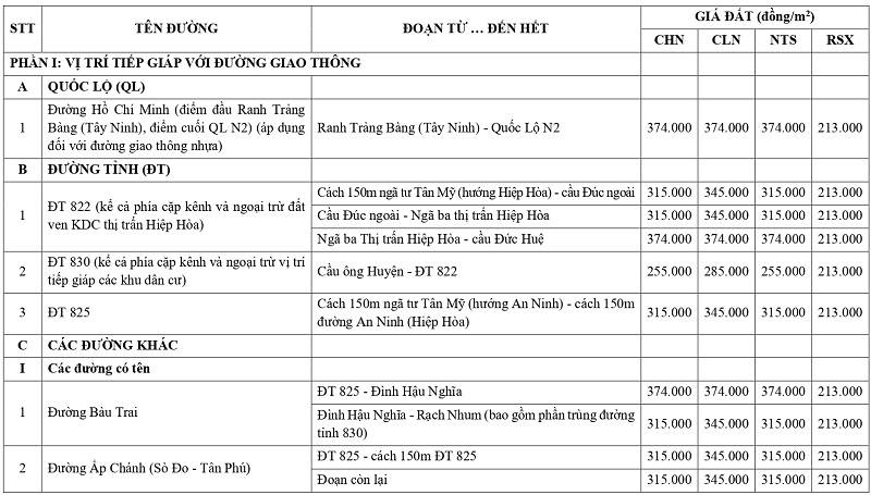 gi&aacute; đất n&ocirc;ng nghiệp tại x&atilde; Hiệp H&ograve;a tỉnh T&acirc;y Ninh
