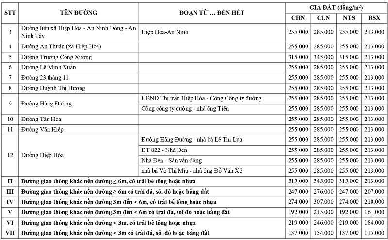 gi&aacute; đất n&ocirc;ng nghiệp tại x&atilde; Hiệp H&ograve;a tỉnh T&acirc;y Ninh