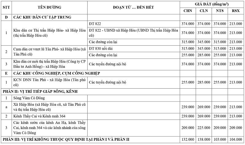 gi&aacute; đất n&ocirc;ng nghiệp tại x&atilde; Hiệp H&ograve;a tỉnh T&acirc;y Ninh