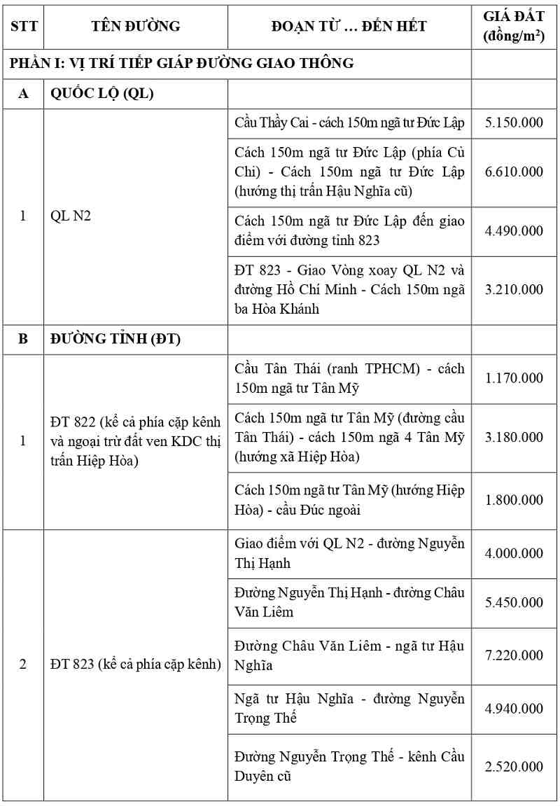 gi&aacute; đất thổ cư tại x&atilde; Hậu Nghĩa tỉnh T&acirc;y Ninh