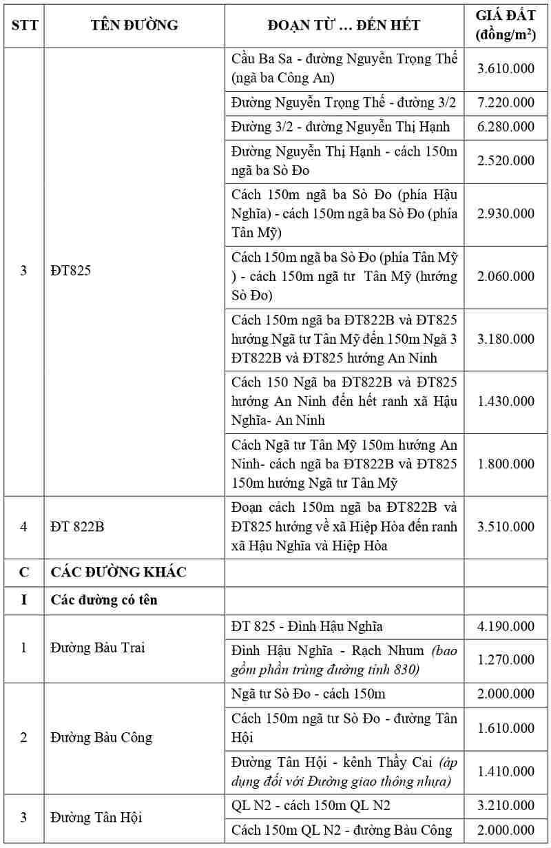 gi&aacute; đất thổ cư tại x&atilde; Hậu Nghĩa tỉnh T&acirc;y Ninh