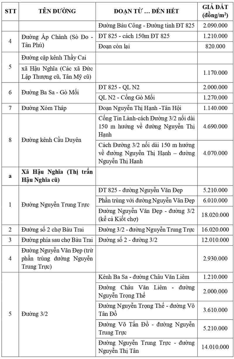 gi&aacute; đất thổ cư tại x&atilde; Hậu Nghĩa tỉnh T&acirc;y Ninh
