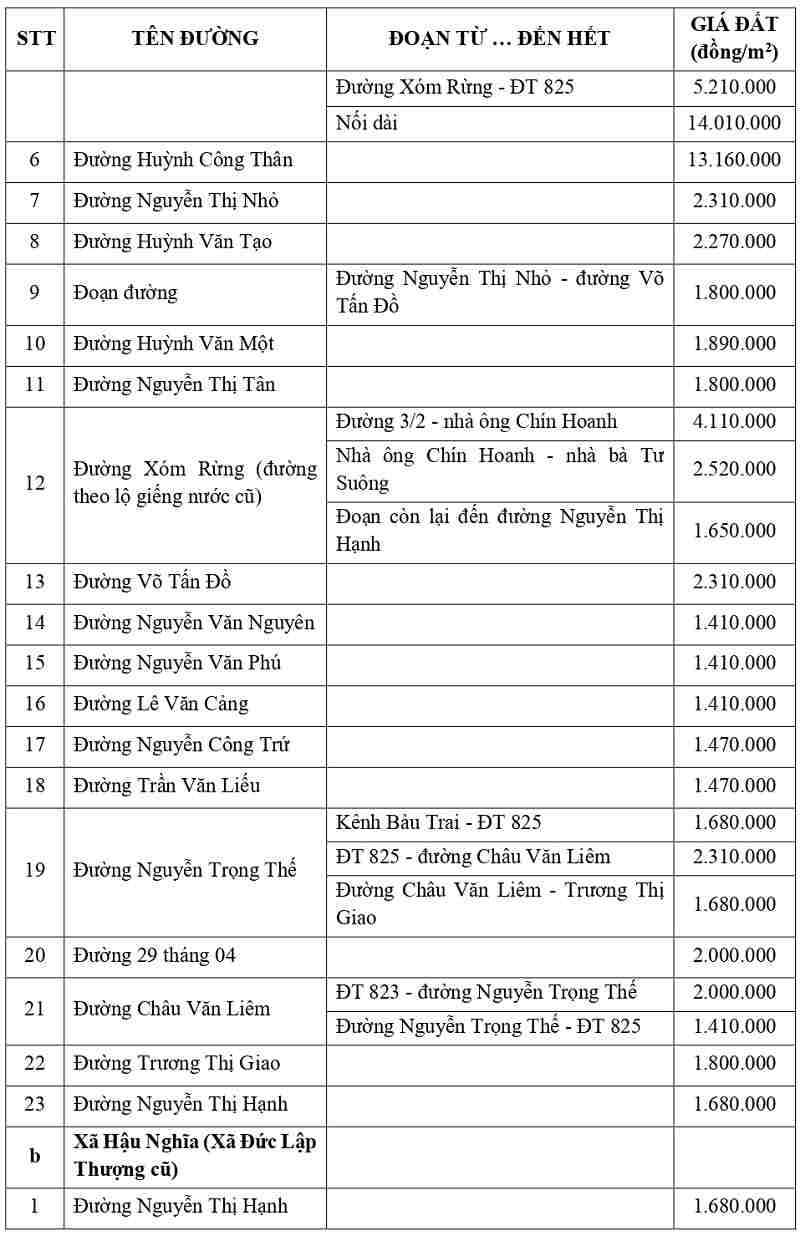 gi&aacute; đất thổ cư tại x&atilde; Hậu Nghĩa tỉnh T&acirc;y Ninh