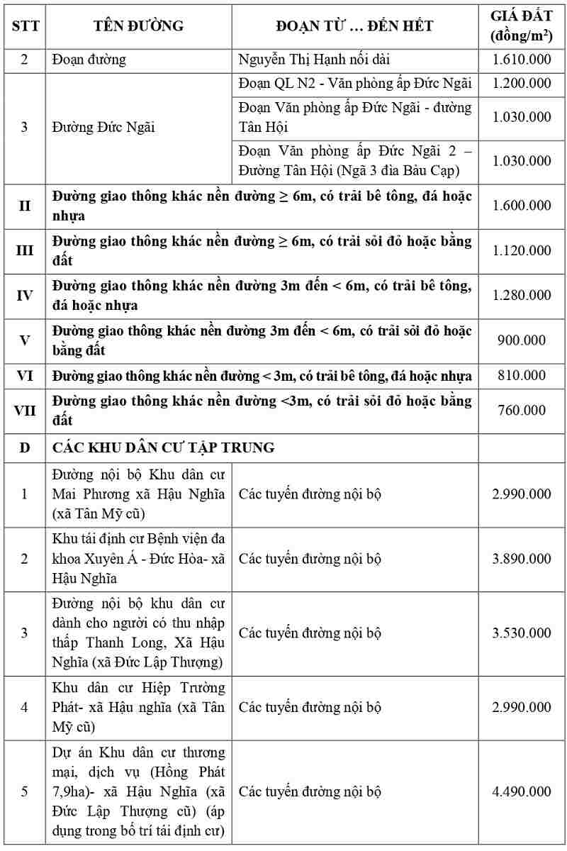 gi&aacute; đất thổ cư tại x&atilde; Hậu Nghĩa tỉnh T&acirc;y Ninh