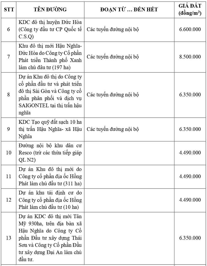gi&aacute; đất thổ cư tại x&atilde; Hậu Nghĩa tỉnh T&acirc;y Ninh