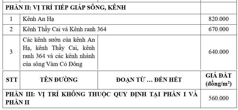 gi&aacute; đất thổ cư tại x&atilde; Hậu Nghĩa tỉnh T&acirc;y Ninh