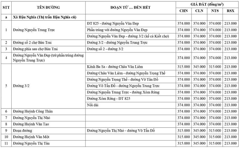 gi&aacute; đất n&ocirc;ng nghiệp tại x&atilde; Hậu Nghĩa tỉnh T&acirc;y Ninh