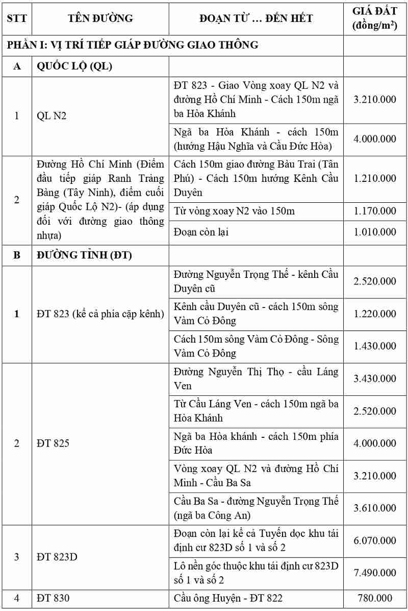 gi&aacute; đất thổ cư tại x&atilde; H&ograve;a Kh&aacute;nh tỉnh T&acirc;y Ninh