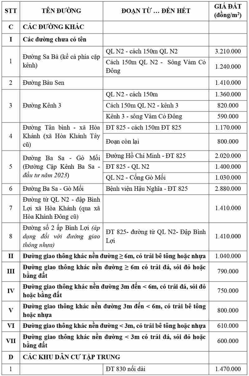 gi&aacute; đất thổ cư tại x&atilde; H&ograve;a Kh&aacute;nh tỉnh T&acirc;y Ninh