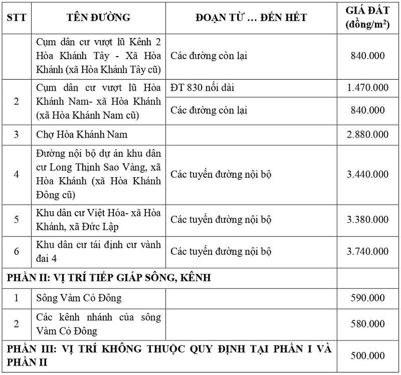 gi&aacute; đất thổ cư tại x&atilde; H&ograve;a Kh&aacute;nh tỉnh T&acirc;y Ninh