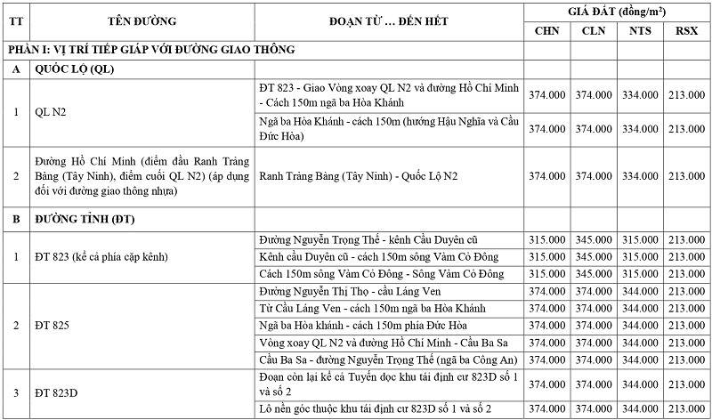 gi&aacute; đất n&ocirc;ng nghiệp tại x&atilde; H&ograve;a Kh&aacute;nh tỉnh T&acirc;y Ninh