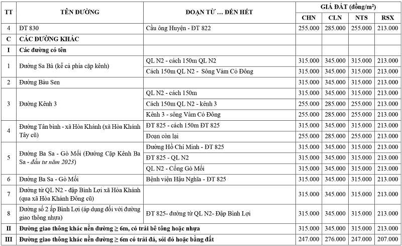 gi&aacute; đất n&ocirc;ng nghiệp tại x&atilde; H&ograve;a Kh&aacute;nh tỉnh T&acirc;y Ninh