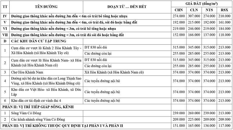 gi&aacute; đất n&ocirc;ng nghiệp tại x&atilde; H&ograve;a Kh&aacute;nh tỉnh T&acirc;y Ninh