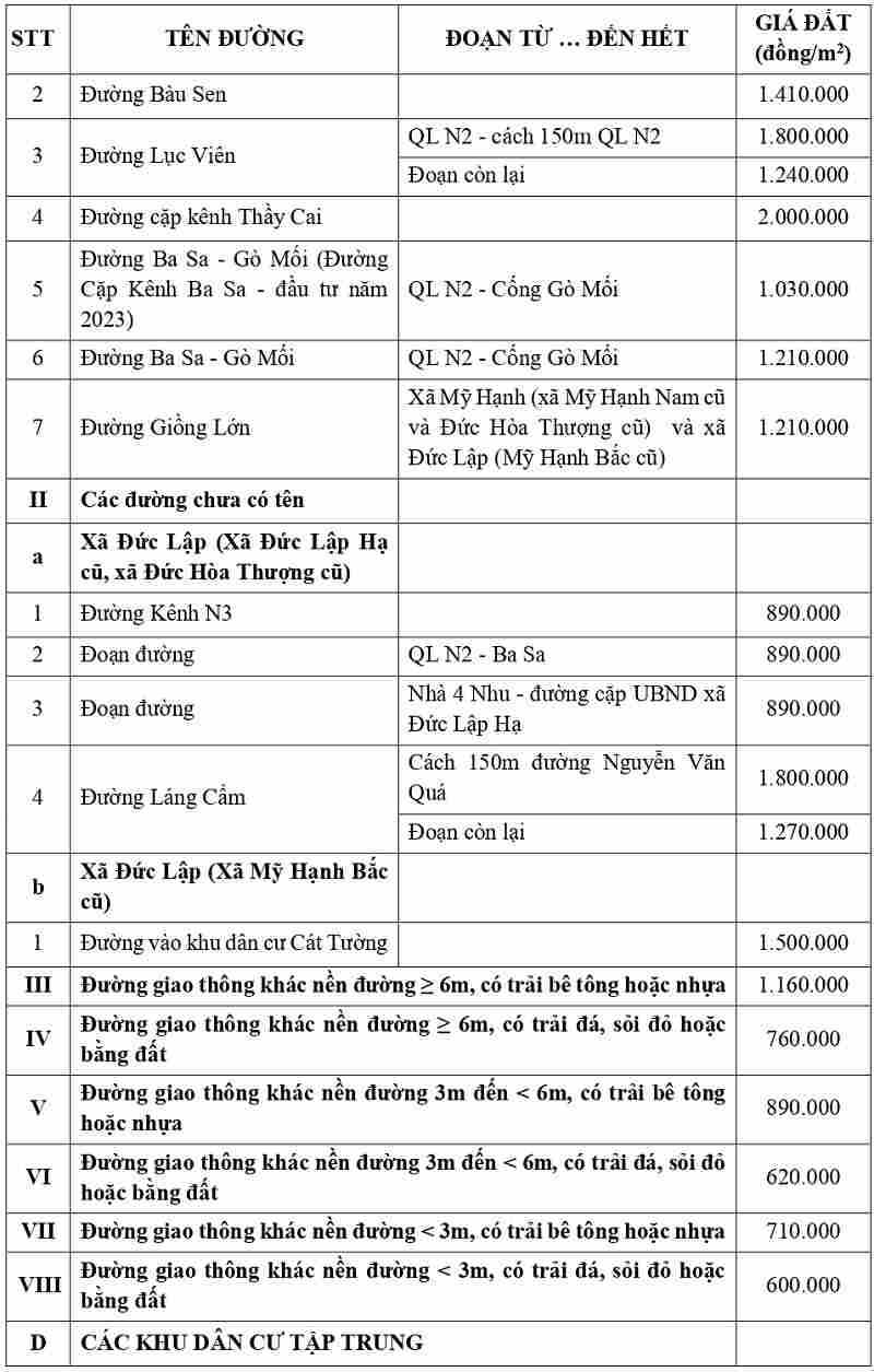 gi&aacute; đất thổ cư tại x&atilde; Đức Lập tỉnh T&acirc;y Ninh