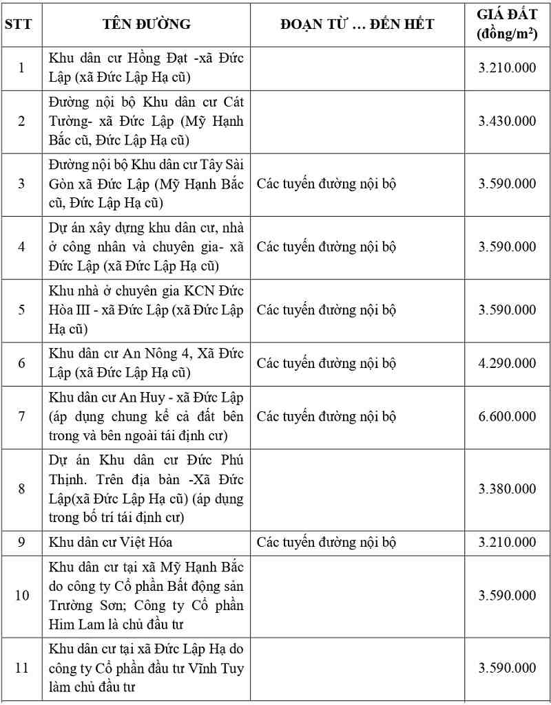 gi&aacute; đất thổ cư tại x&atilde; Đức Lập tỉnh T&acirc;y Ninh