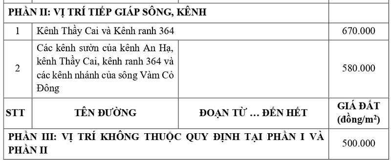 gi&aacute; đất thổ cư tại x&atilde; Đức Lập tỉnh T&acirc;y Ninh