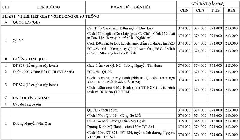gi&aacute; đất n&ocirc;ng nghiệp tại x&atilde; Đức Lập tỉnh T&acirc;y Ninh