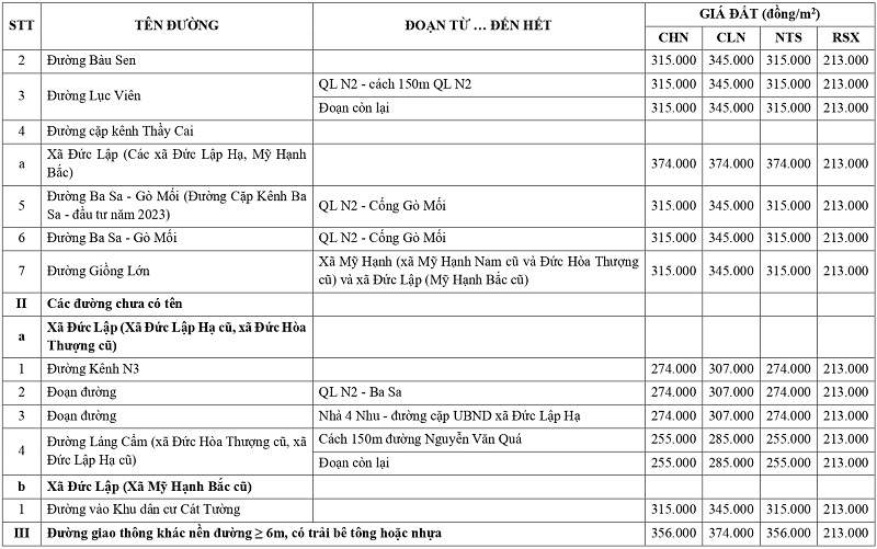 gi&aacute; đất n&ocirc;ng nghiệp tại x&atilde; Đức Lập tỉnh T&acirc;y Ninh