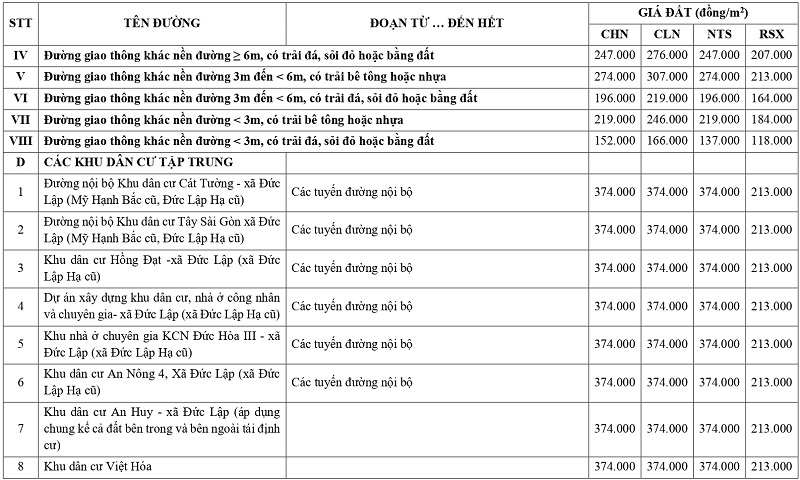 gi&aacute; đất n&ocirc;ng nghiệp tại x&atilde; Đức Lập tỉnh T&acirc;y Ninh