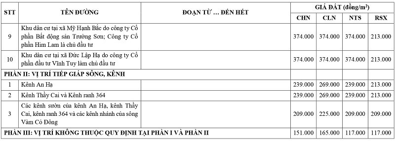gi&aacute; đất n&ocirc;ng nghiệp tại x&atilde; Đức Lập tỉnh T&acirc;y Ninh