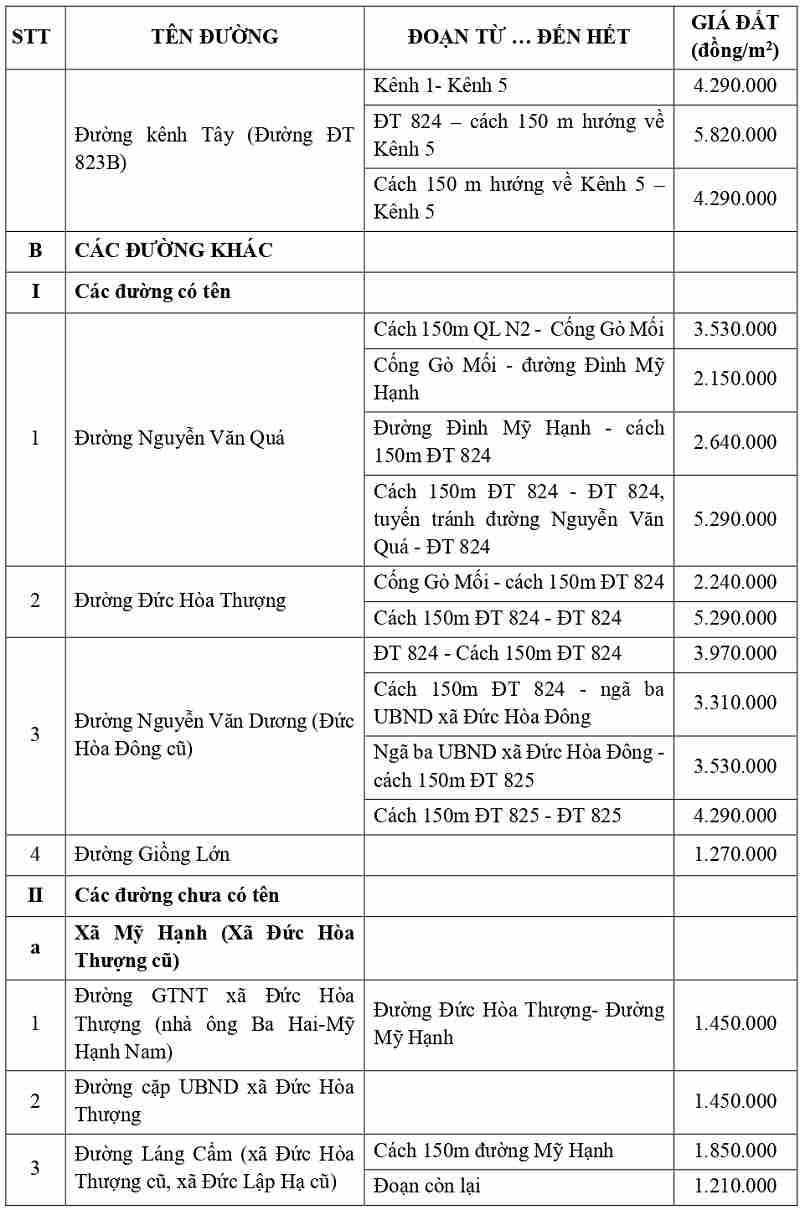 gi&aacute; đất thổ cư tại x&atilde; Mỹ Hạnh tỉnh T&acirc;y Ninh