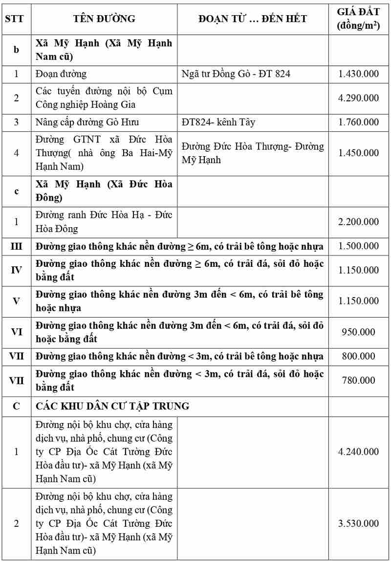 gi&aacute; đất thổ cư tại x&atilde; Mỹ Hạnh tỉnh T&acirc;y Ninh