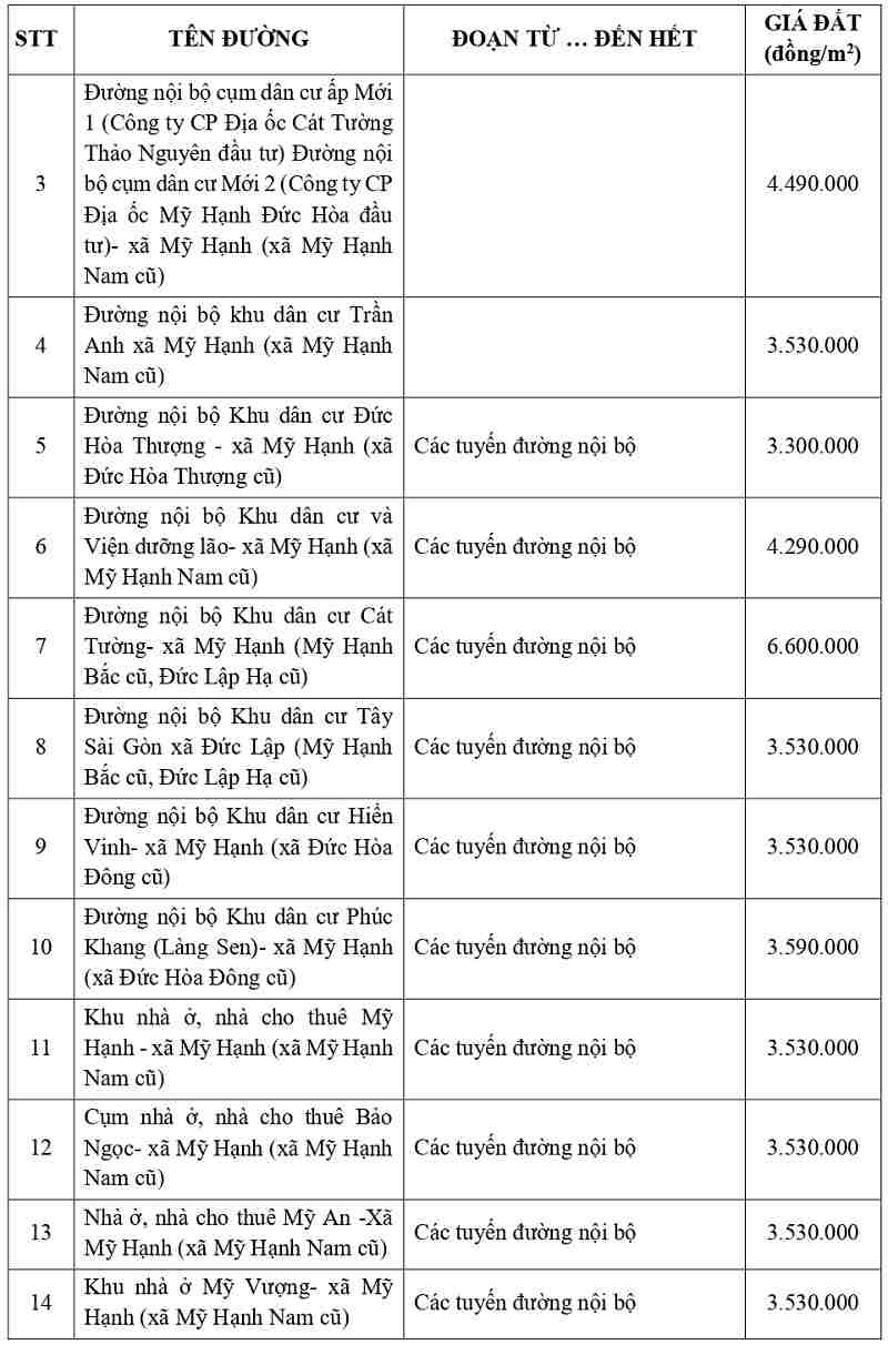 gi&aacute; đất thổ cư tại x&atilde; Mỹ Hạnh tỉnh T&acirc;y Ninh