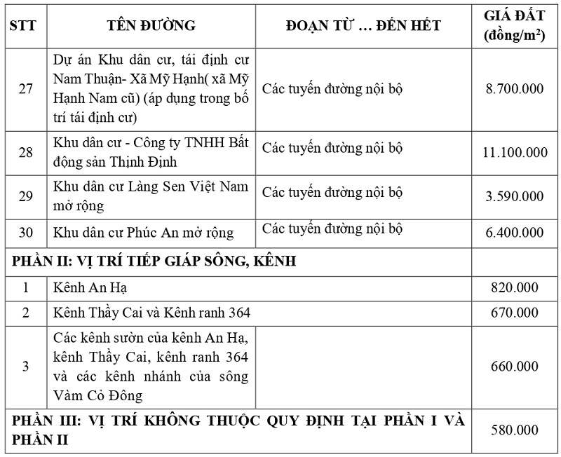 gi&aacute; đất thổ cư tại x&atilde; Mỹ Hạnh tỉnh T&acirc;y Ninh