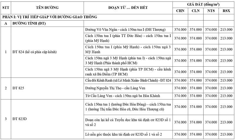 gi&aacute; đất n&ocirc;ng nghiệp tại x&atilde; Mỹ Hạnh tỉnh T&acirc;y Ninh