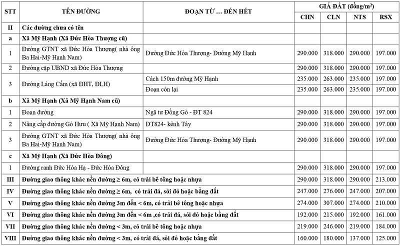 gi&aacute; đất n&ocirc;ng nghiệp tại x&atilde; Mỹ Hạnh tỉnh T&acirc;y Ninh