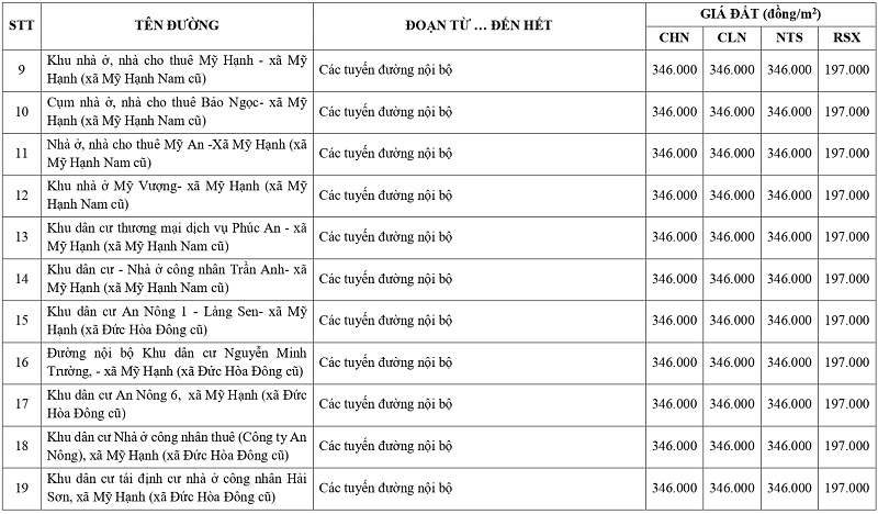 gi&aacute; đất n&ocirc;ng nghiệp tại x&atilde; Mỹ Hạnh tỉnh T&acirc;y Ninh