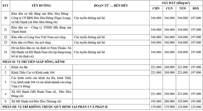 gi&aacute; đất n&ocirc;ng nghiệp tại x&atilde; Mỹ Hạnh tỉnh T&acirc;y Ninh