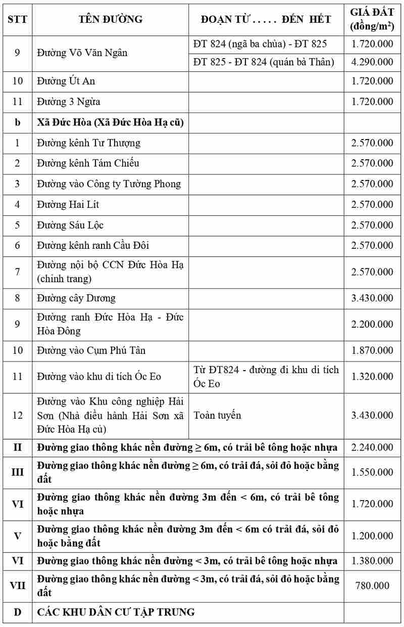 gi&aacute; đất thổ cư tại x&atilde; Đức H&ograve;a tỉnh T&acirc;y Ninh