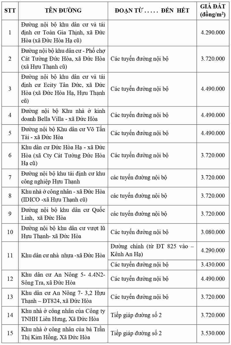 gi&aacute; đất thổ cư tại x&atilde; Đức H&ograve;a tỉnh T&acirc;y Ninh