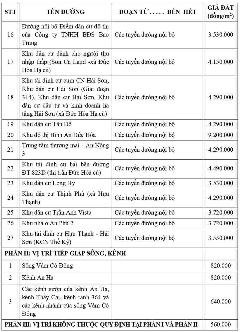 gi&aacute; đất thổ cư tại x&atilde; Đức H&ograve;a tỉnh T&acirc;y Ninh